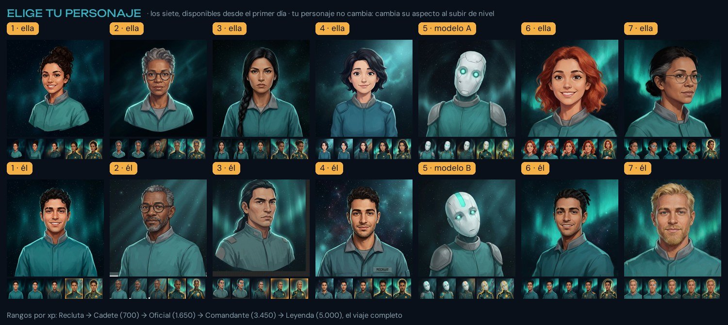Personajes que evolucionan